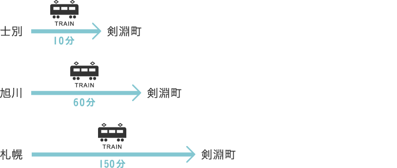 JRをご利用の場合